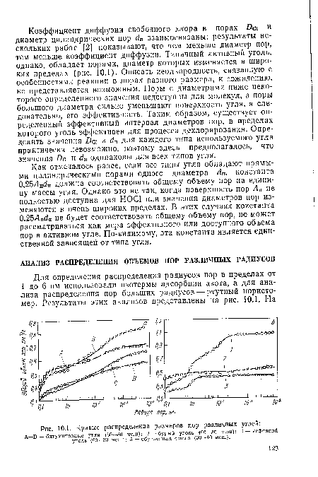 Кривые распределения размеров пор различных углей