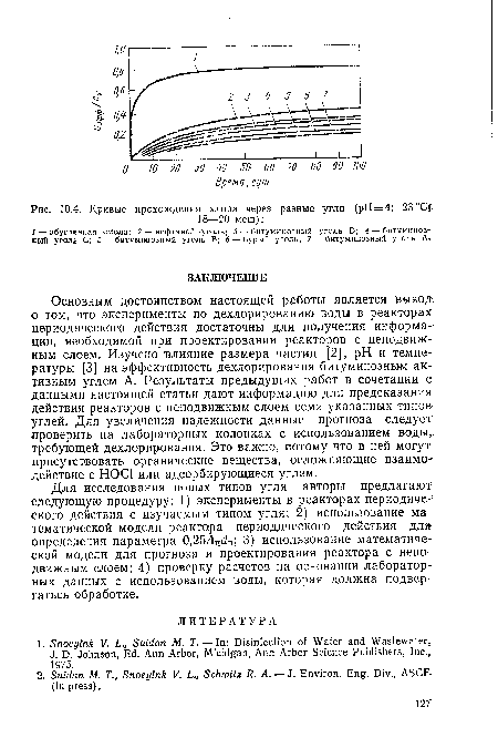 Кривые прохождения хлора через разные угли (рН=4; 23 °С£