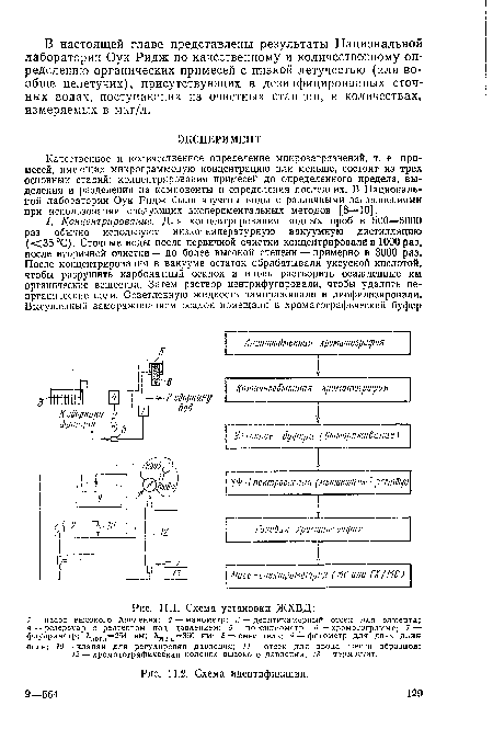 Схема идентификации.