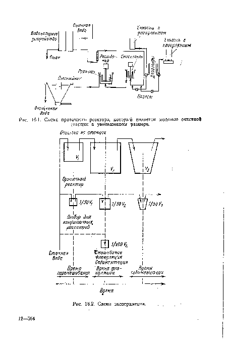 Схема проточного реактора, который является моделью очистной станции в уменьшенном размере.