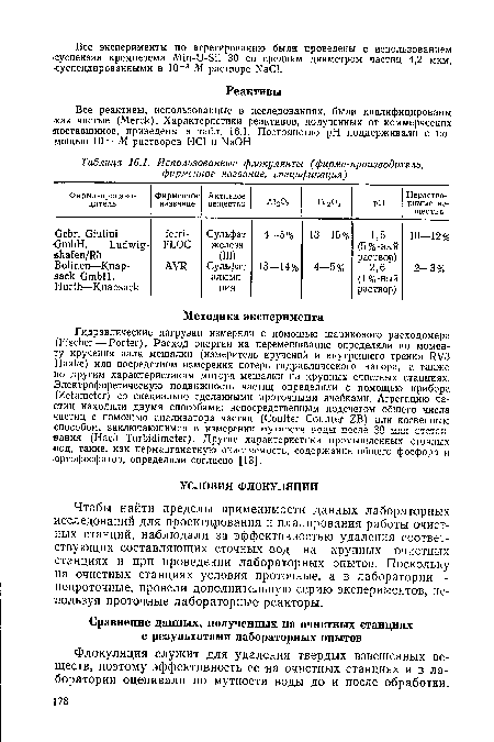 Использованные флокулянты (фирма-производитель, фирменное название, спецификация)