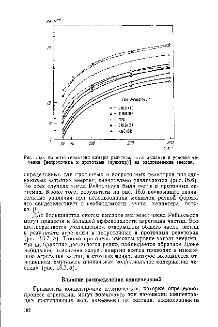 Влияние геометрии камеры реактора, типа мешалки и условий течения [непроточные и проточные (пунктир)] на распределение энергии.