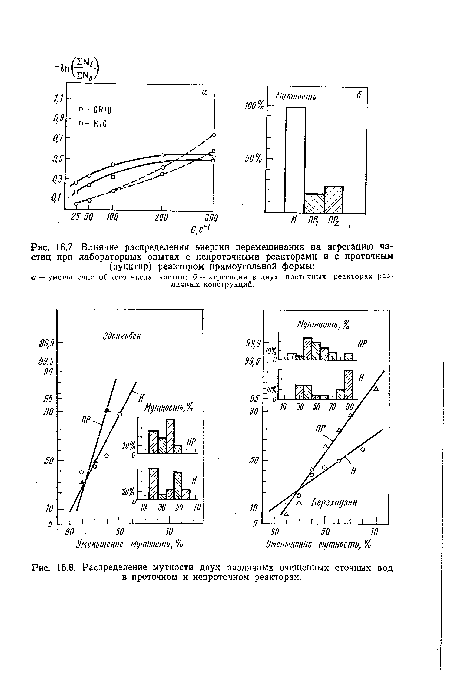 Распределение мутности двух различных очищенных сточных вод в проточном и непроточном реакторах.