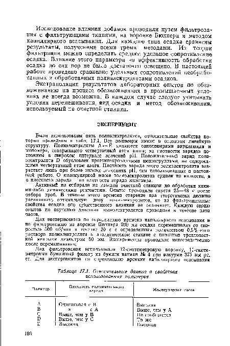 Относительные данные о свойствах использованных полимеров