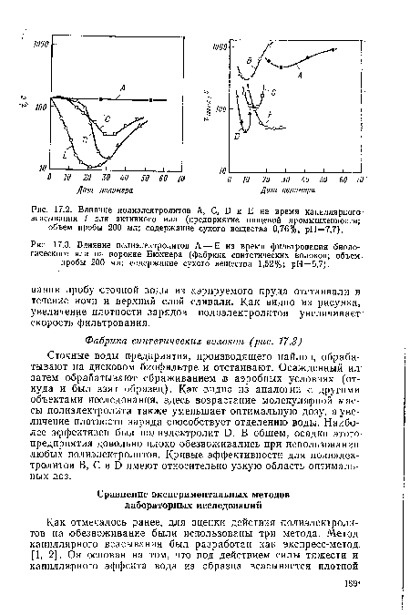 Влияние полиэлектролитов А, С, Б и Е на время капиллярного всасывания £ для активного ила (предприятие пищевой промышленности; объем пробы 200 мл; содержание сухого вещества 0,76%, рН=7,7).