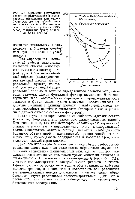Сравнение результатов опытов по фильтрованию и капиллярному всасыванию для осадка биологического ила, обработанного катионитами А и Р соответственно (нефтеперерабатывающий завод, содержание сухого вещества 4,5%; рН=7,1).