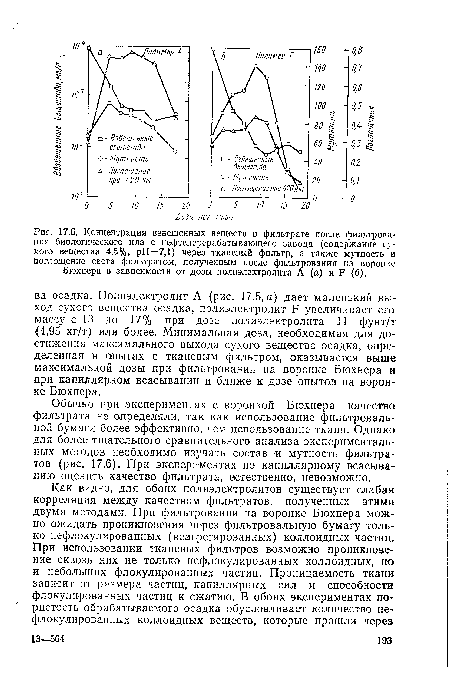 Концентрация взвешенных веществ в фильтрате после фильтрования биологического ила с нефтеперерабатывающего завода (содержание сухого вещества 4,5%, рН=7,1) через тканевый фильтр, а также мутность и поглощение света фильтратом, полученным после фильтрования на воронке Бюхнера в зависимости от дозы полиэлектролита А (а) и Р (б).