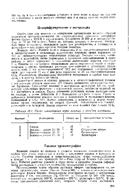 Схема элюирования через колонку с оксидом алюминия