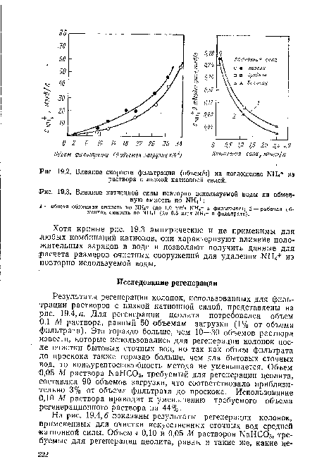 Влияние скорости фильтрации (объем/ч) на поглощение ЫНч+ из раствора с низкой катионной силой.