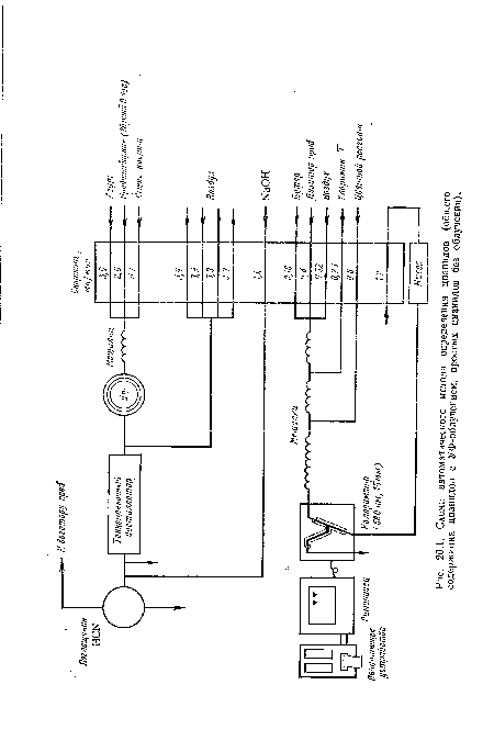Схема автоматического метода определения цианидов (общего содержания цианидов с УФ-облучением, простых цианидов без облучения),