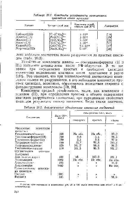 Аналитическое обнаружение цианистых соединений