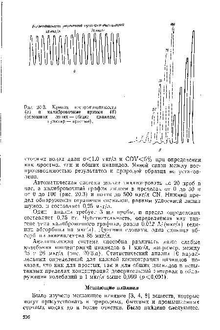 Кривая воспроизводимости (а) и калибровочные кривые (б) (сплошная линия ■— общие цианиды, пунктир — простые).