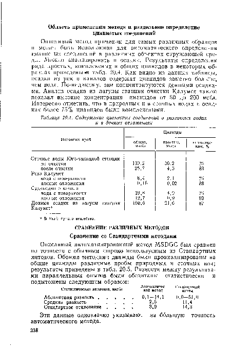 Содержание цианистых соединений в различных водах и в донных отложениях