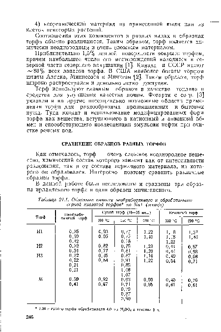 Обменные емкости необработанного и обработанного серной кислотой торфов  по Ыа+ (мэкв/г)