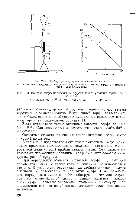 Прибор для определения обменной емкости