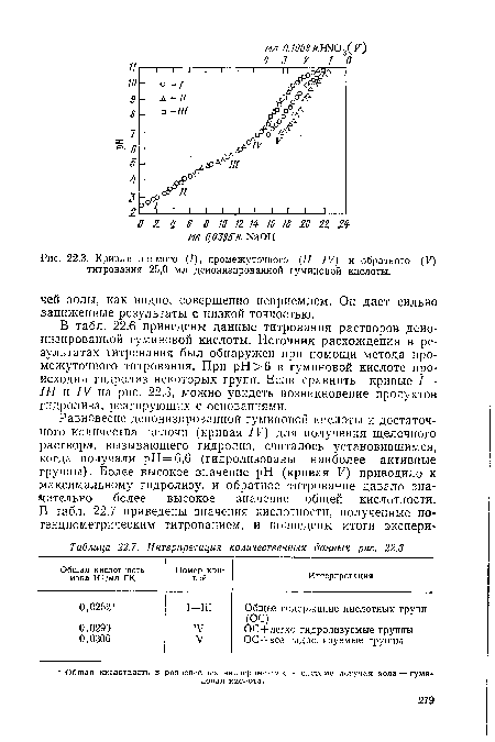 Интерпретация количественных данных рис. 22.3