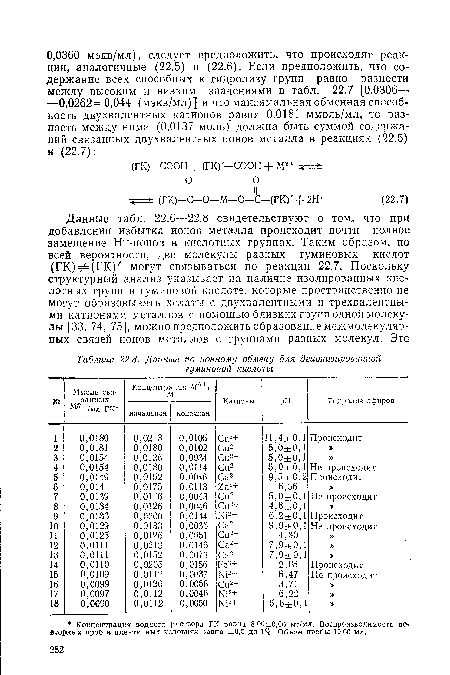 Данные по ионному обмену для деионизированной гуминовой кислоты