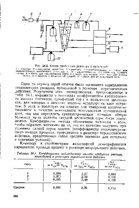 Коэффициенты наблюдаемого выхода продуктов реакции, проводимой в реакторах периодического действия