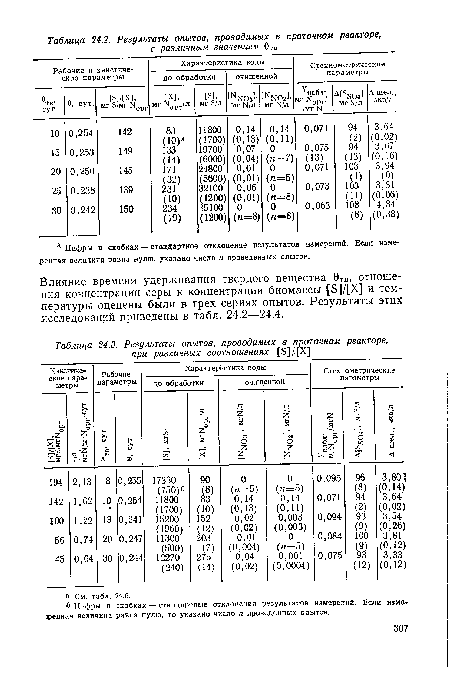 Результаты опытов, проводимых в проточном реакторе,