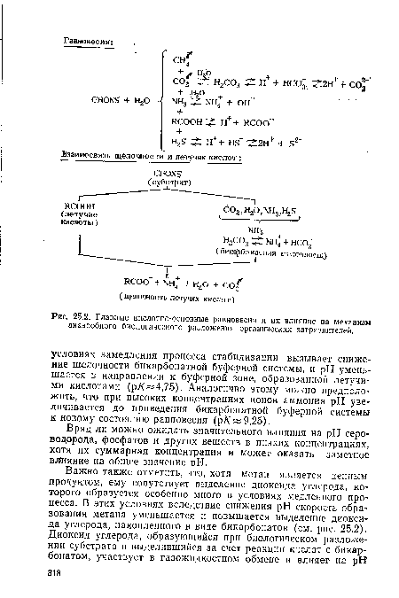 Главные кислотно-основные равновесия и их влияние на механизм анаэробного биологического разложения органических загрязнителей.
