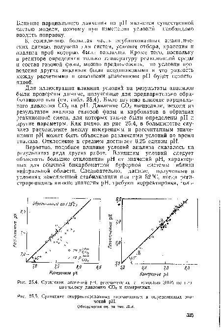 Сравнение значений pH, рассчитанных с помощью ЭВМ по парциальному давлению С02 и измеренных.