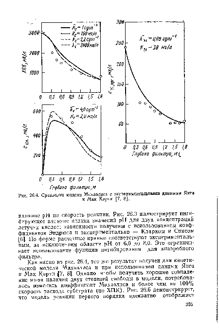 Сравнение модели Михаэлиса с экспериментальными данными Янга