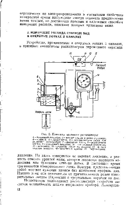 Комплект щелевого расходомера