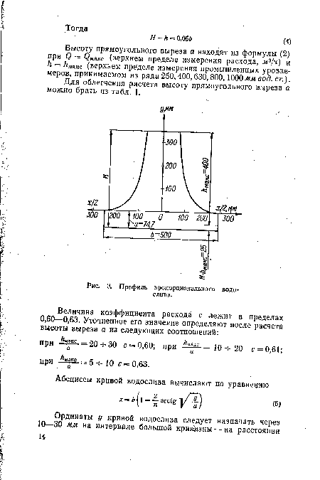 Профиль пропорционального водослива.