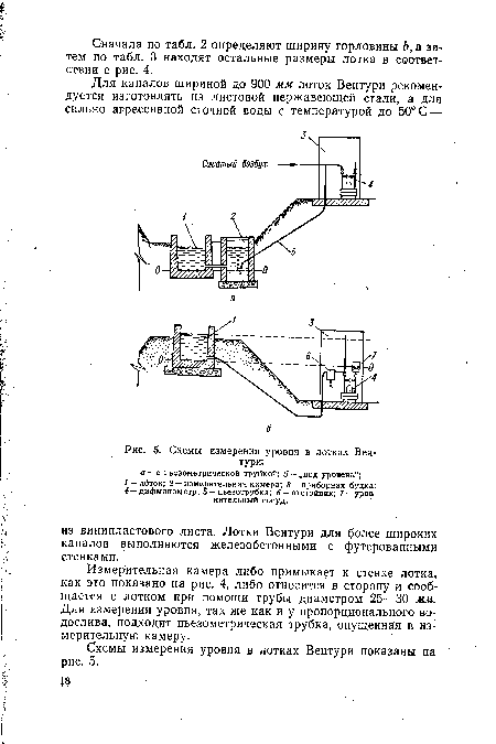 Схемы измерения уровня в лотках Вентури