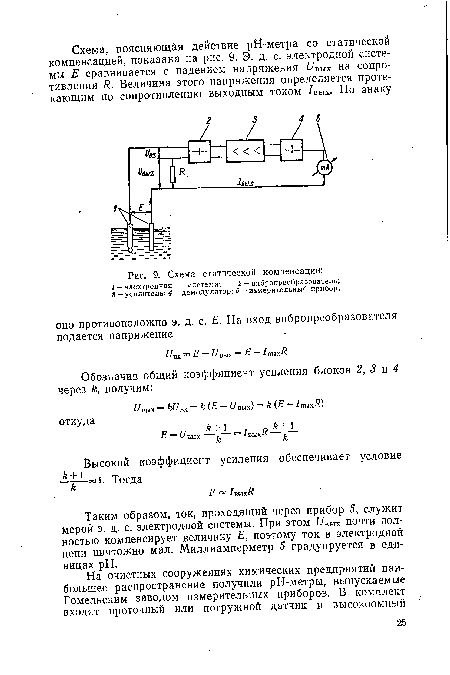 Схема статической компенсации