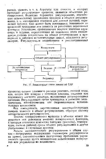 Элементарная схема замкнутой САР