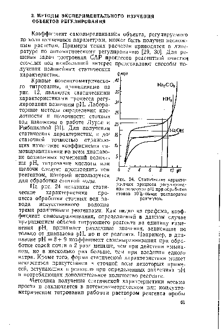 Статические характеристики процесса регулирования величины pH при обработке стоков 10%-ными растворами реагентов.