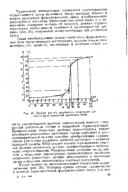 График расчета реостатного вторичного датчика с функциональной характеристикой.