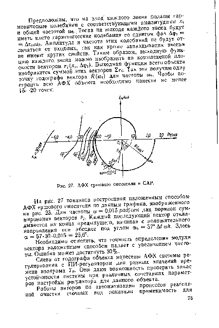 АФХ ершового смесителя и САР.