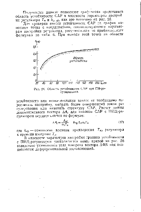 Область устойчивости САР при ПИ-ре-гулировании.