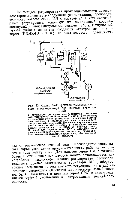 Схема САР производительности винтового насоса-дозатора п|ш помощи вариатора
