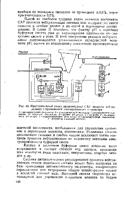 Принципиальная схема двухконтурной САР процесса нейтрализации с применением автоматического титрометра