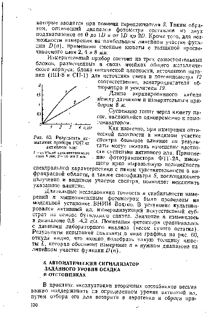 Длительные исследования точности и стабильности измерений п вышеописанным фотометром были проведены на модельной установке .ВНИИ Водгео. В установке культивировался активный ил, минерализующий искусственный субстрат на основе бутилового спирта. Значение п изменялось в диапазоне 0,8—4,2 г/л. Показания фотометра сравнивались с данными лабораторного анализа (весом сухого остатка). Результаты испытаний показаны в виде графика на рис. 60, откуда видно, что можно подобрать такую толщину кюветы Ь, которая обеспечит измерение п в нужном диапазоне на линейном участке функции Щп).