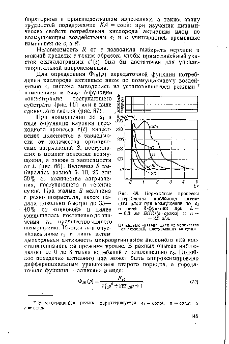 Переходные процессы потребления кислорода активным илом при возмущении по Я) в виде б-функции при Ь = = 0,3 мг ВПК/(г • сутки) и ге = = 2,5 г/л.