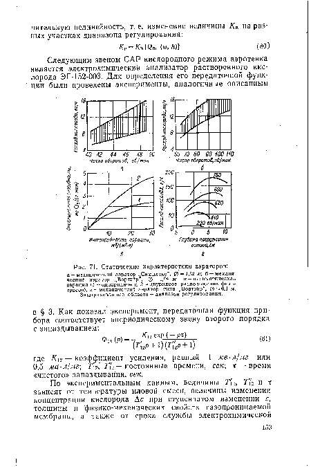 Статические характеристики аэраторов