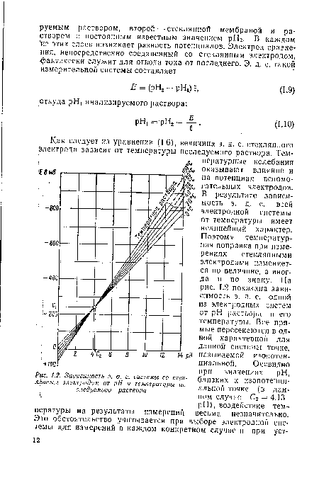 Зависимость э. д. системы со стеклянным электродом от pH и температуры исследуемого раствори