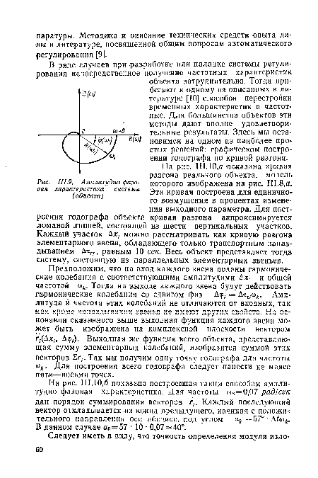 Амплитудно-фазовая характеристика системы (объекта)