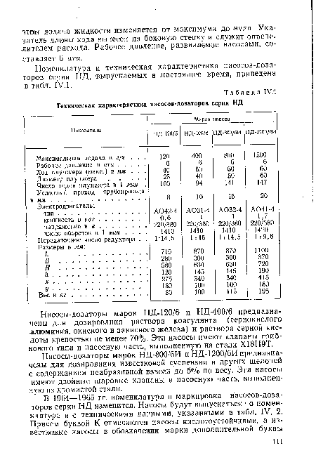 Номенклатура и техническая характеристика насосое-дозаторов серии НД, выпускаемых в настоящее время, приведена в табл. IV. 1.