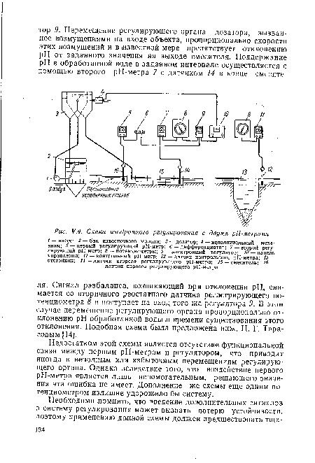 Недостатком этой схемы является отсутствие функциональной связи между первым рН-метром и регулятором, что приводит иногда к неполным или избыточным перемещениям регулирующего органа. Однако вследствие того, что воздействие первого рН-метра является лишь вспомогательным, решающего значения эта ошибка не имеет. Дополнение же схемы еще одним потенциометром излишне удорожило бы систему.