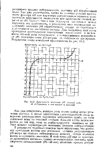Зависимость величины pH сточной воды от содержания в ней кислот и щелочей