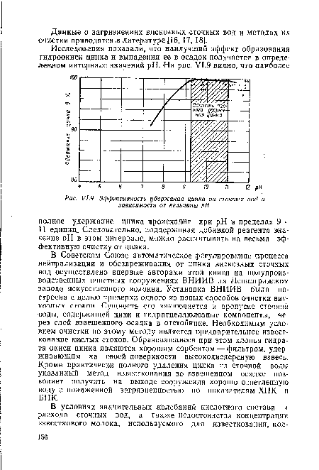 У1.9. Эффективность удержания цинка из сточных вод в зависимости от величины pH