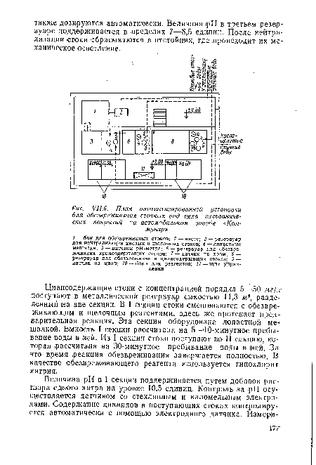 УИ.6. План автоматизированной установки для обезвреживания сточных вод цеха гальванических покрытий на автомобильном заводе «Коммунар»