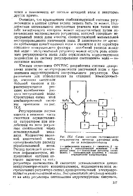 Схема системы экстремального регулирования процесса умягчения воды