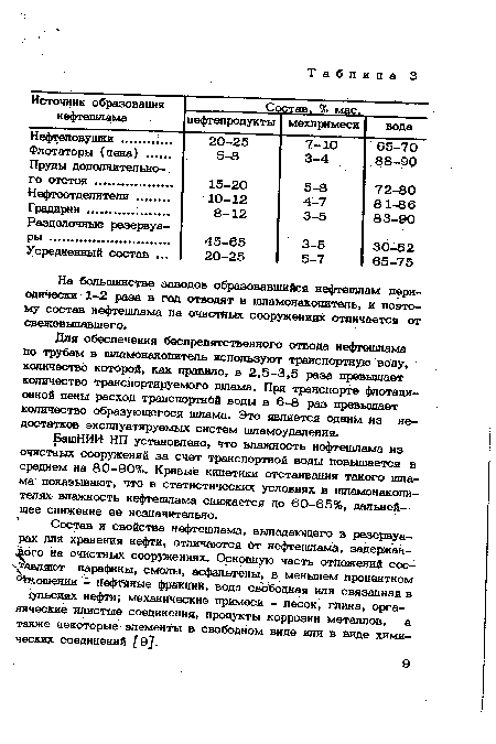 Для обеспечения беспрепятственного отвода нефтешлама по трубам в шламонакопитель используют транспортную воду, количество которой, как правило, в 2,5-3,5 разе превышает количество транспортируемого шлама. При транспорте флотационной пены расход транспортнбй воды в 6-8 раз превышает количество образующегося шлама. Это является одним из недостатков эксплуатируемых систем шламоудаления.