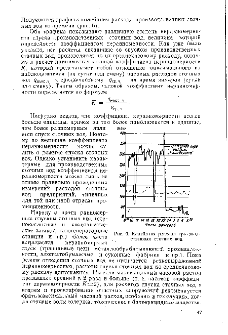 Колебания расхода производственных сточных вод